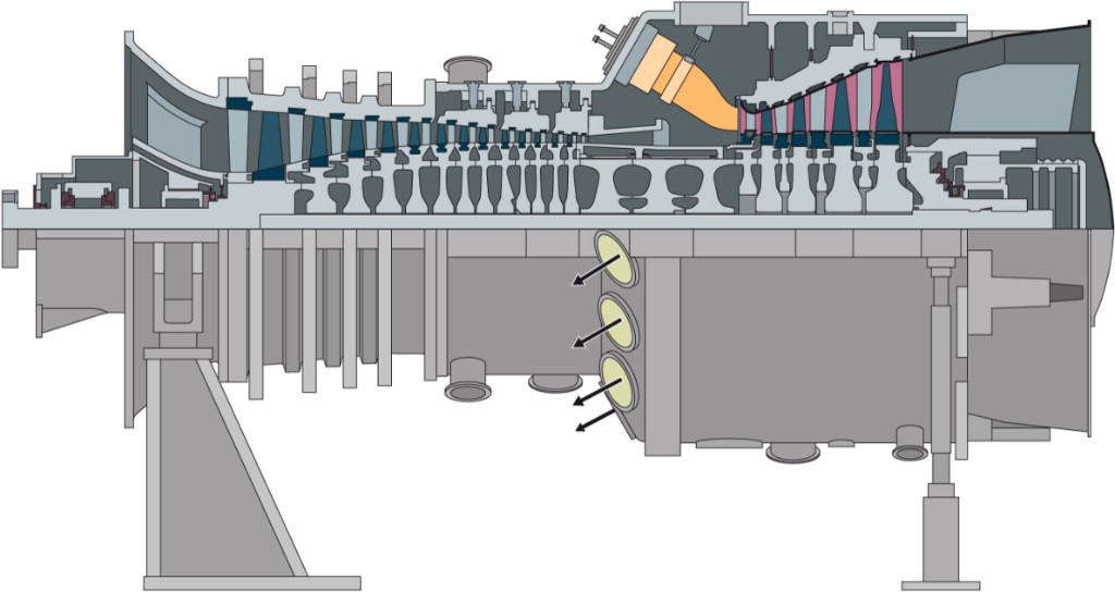 Power gas turbine